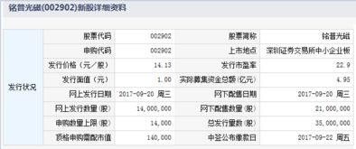 9月20日新股發行申購一覽 銘普光磁申購上限1.4萬股